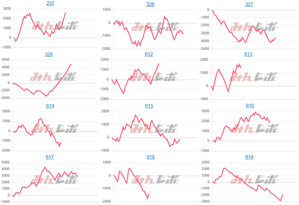 出玉スランプグラフ