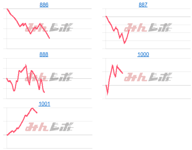 出玉スランプグラフ