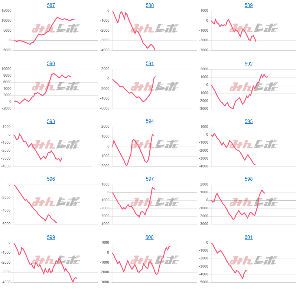 出玉スランプグラフ