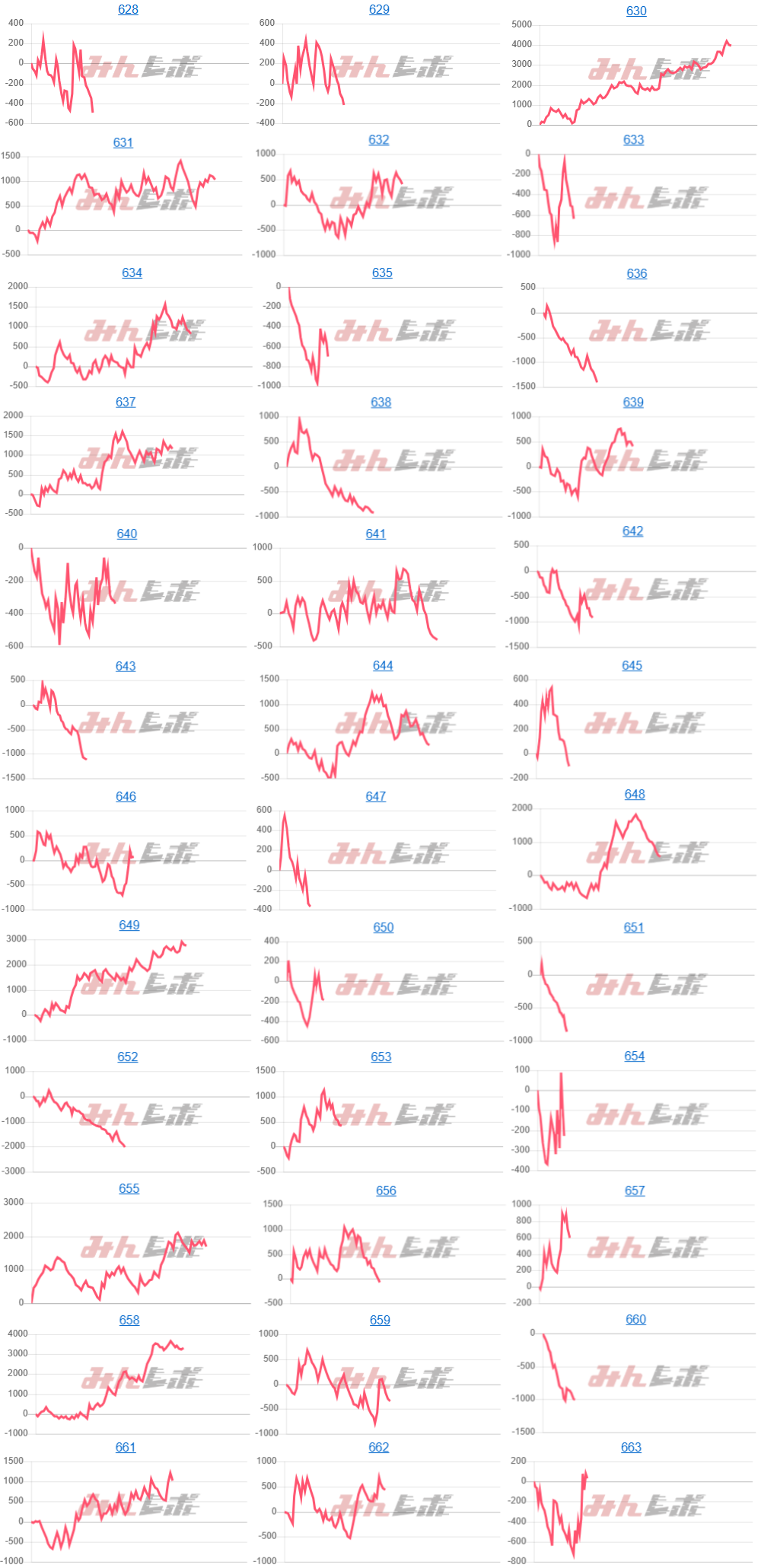 出玉スランプグラフ