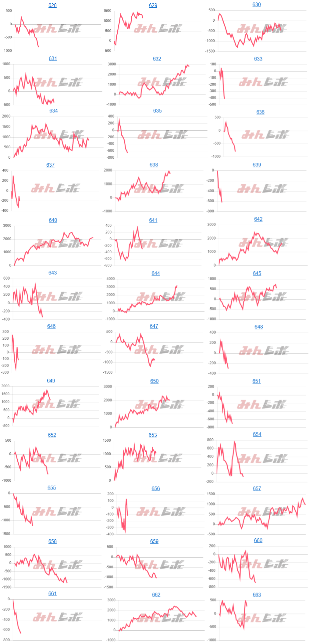 出玉スランプグラフ