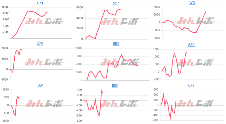 出玉スランプグラフ