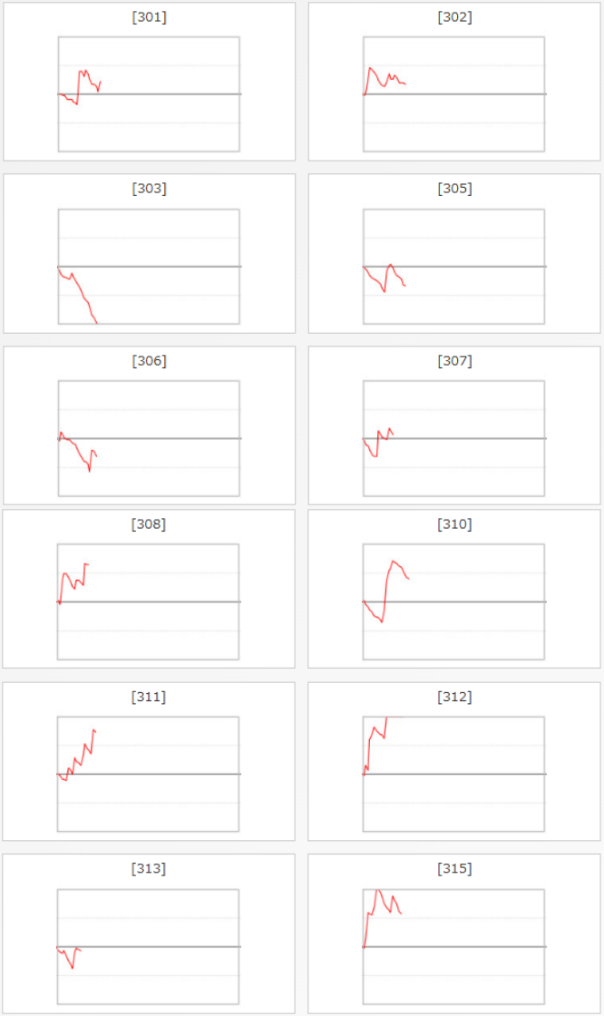 出玉スランプグラフ