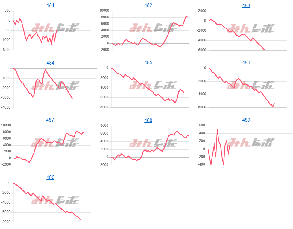 出玉スランプグラフ