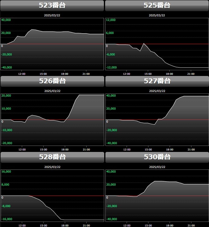 出玉スランプグラフ
