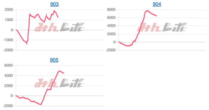 出玉スランプグラフ