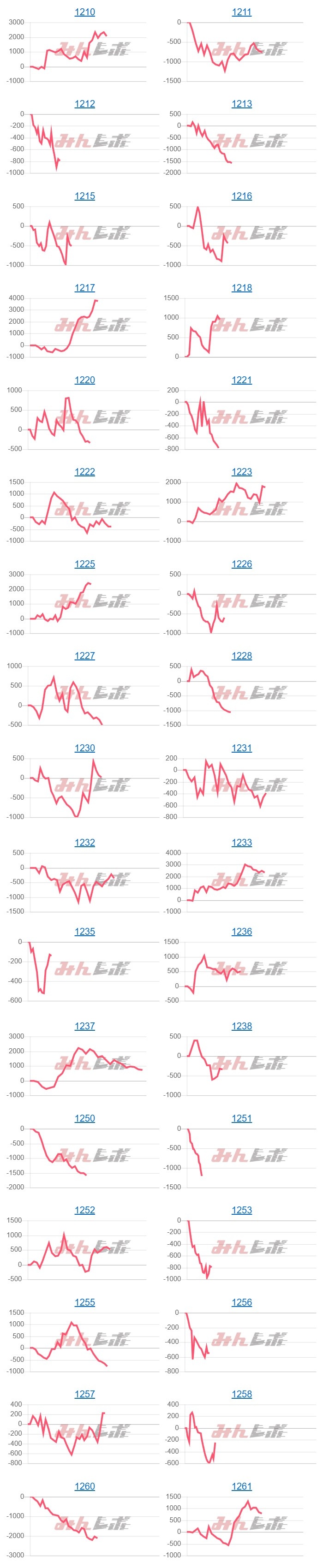 出玉スランプグラフ