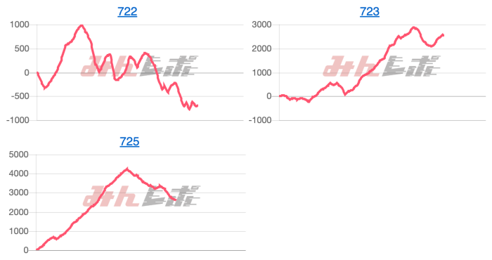 出玉スランプグラフ