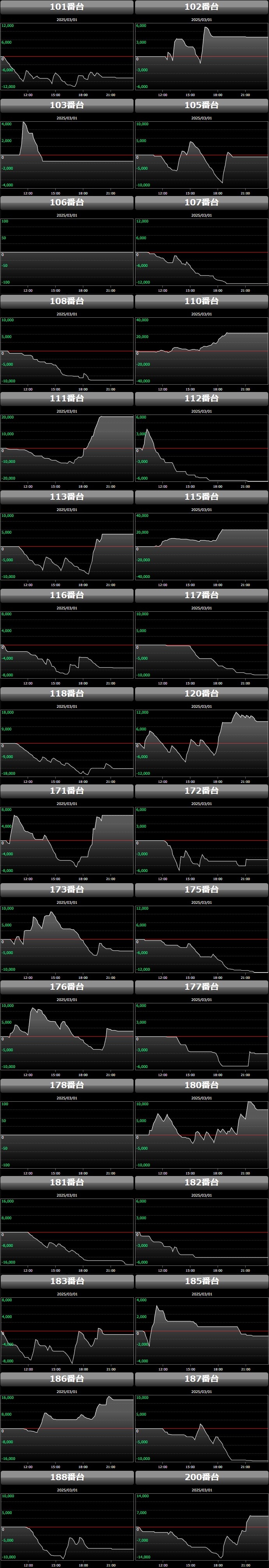 出玉スランプグラフ