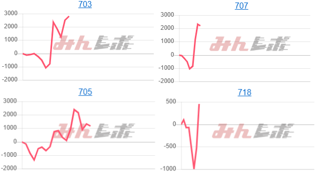 出玉スランプグラフ