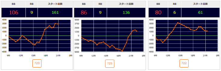 出玉スランプグラフ