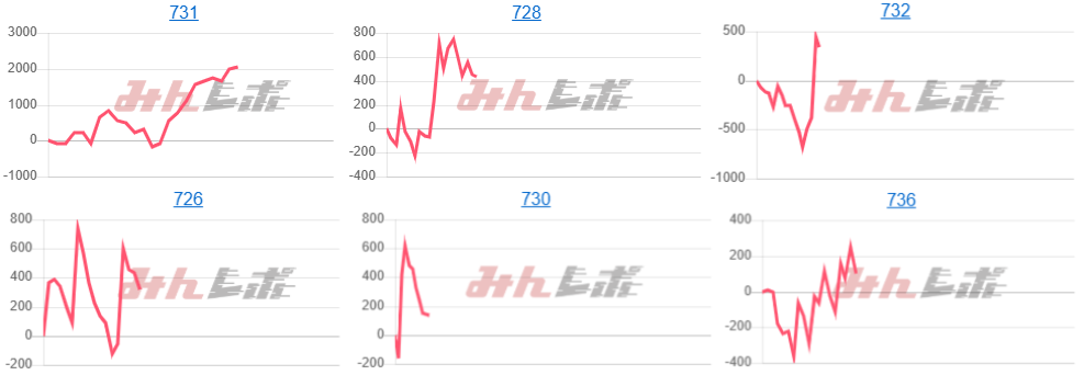出玉スランプグラフ