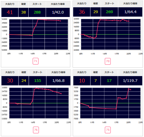 出玉スランプグラフ