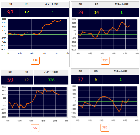 出玉スランプグラフ