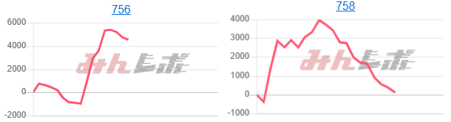 出玉スランプグラフ