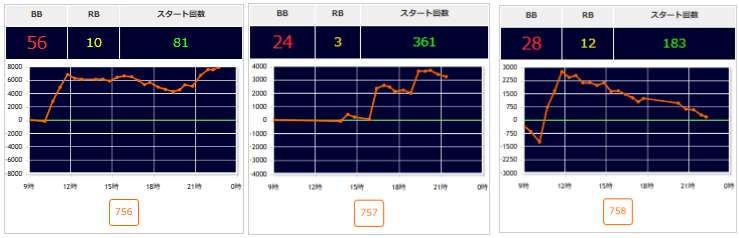 出玉スランプグラフ