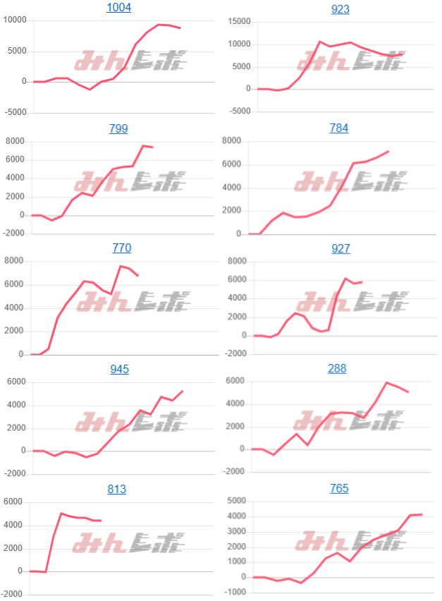 出玉スランプグラフ
