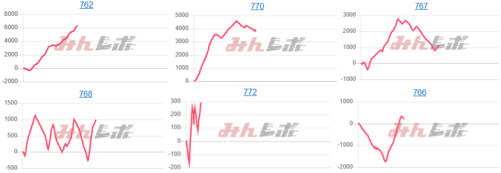 出玉スランプグラフ