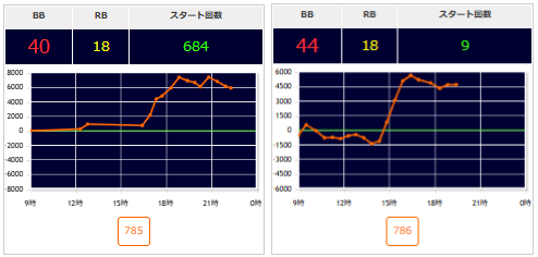 出玉スランプグラフ
