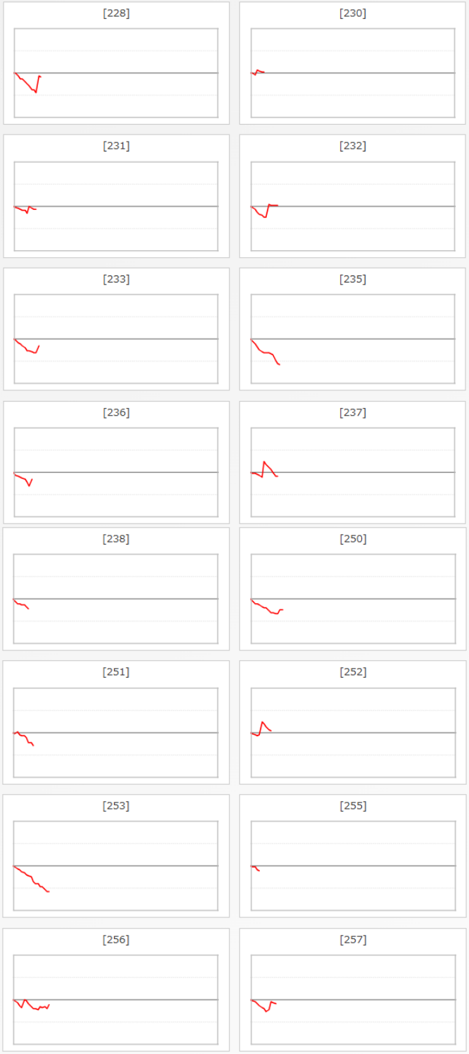 出玉スランプグラフ