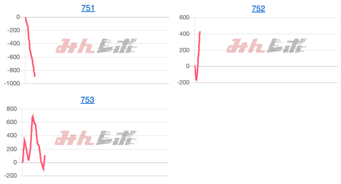 出玉スランプグラフ
