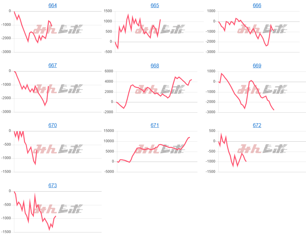 出玉スランプグラフ