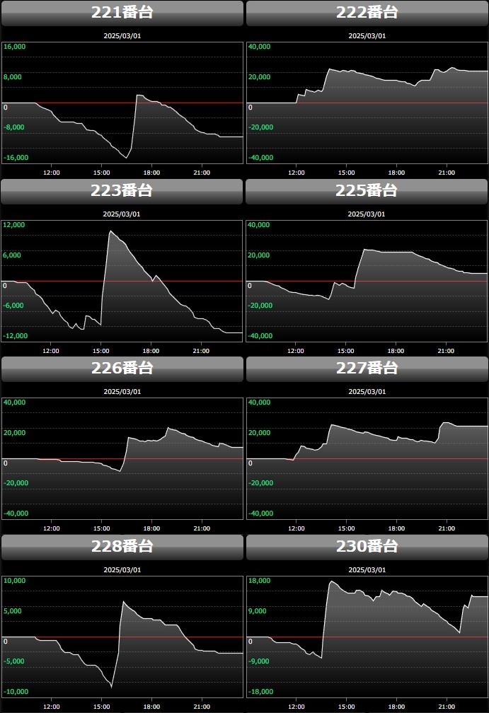 出玉スランプグラフ