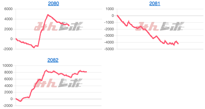 出玉スランプグラフ