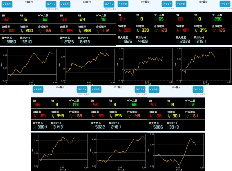 出玉スランプグラフ