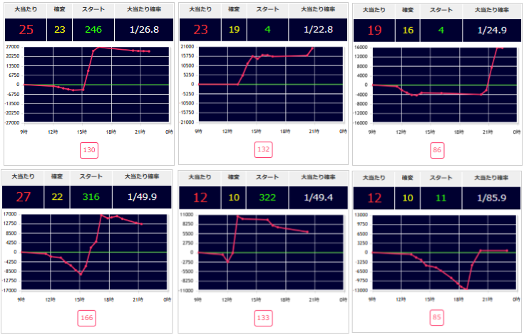 出玉スランプグラフ