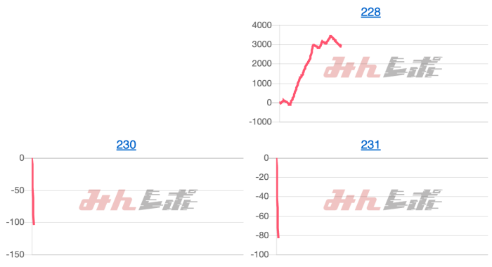 出玉スランプグラフ