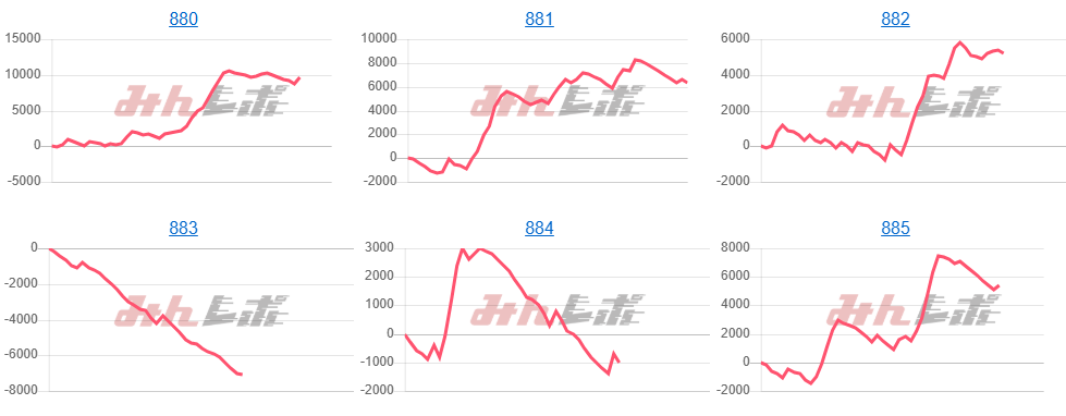 出玉スランプグラフ