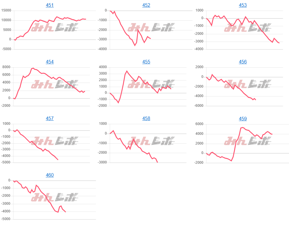 出玉スランプグラフ