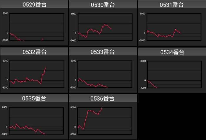出玉スランプグラフ