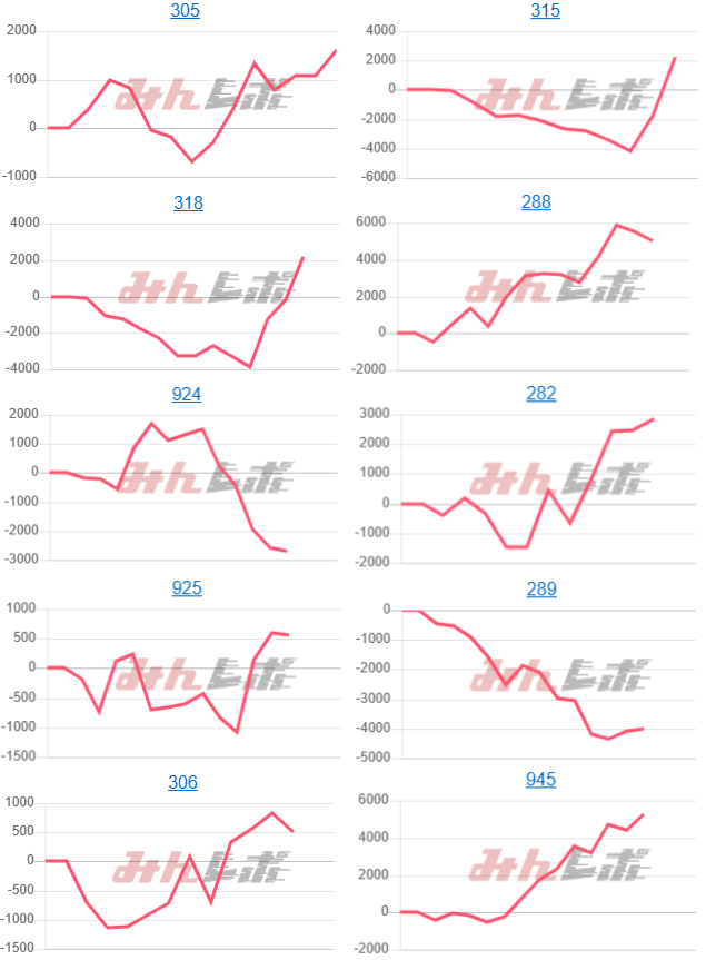 出玉スランプグラフ