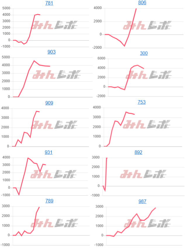 出玉スランプグラフ