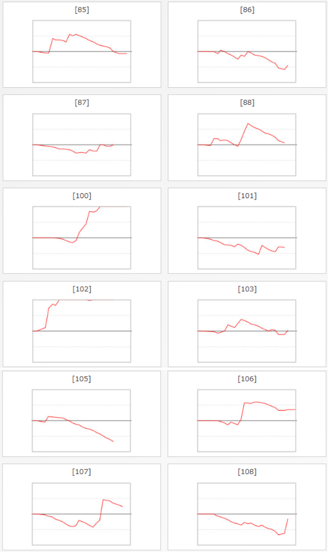 出玉スランプグラフ