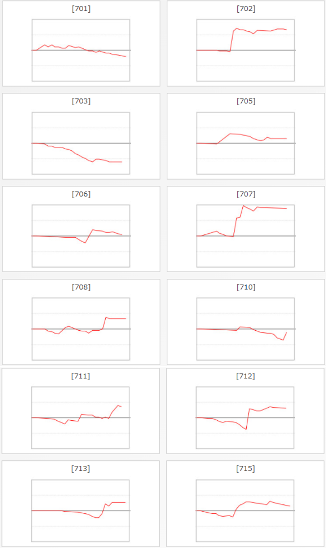 出玉スランプグラフ