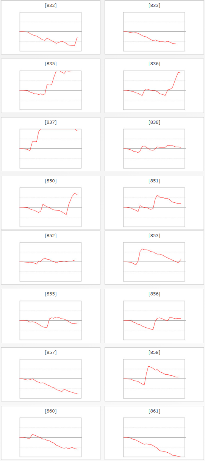 出玉スランプグラフ