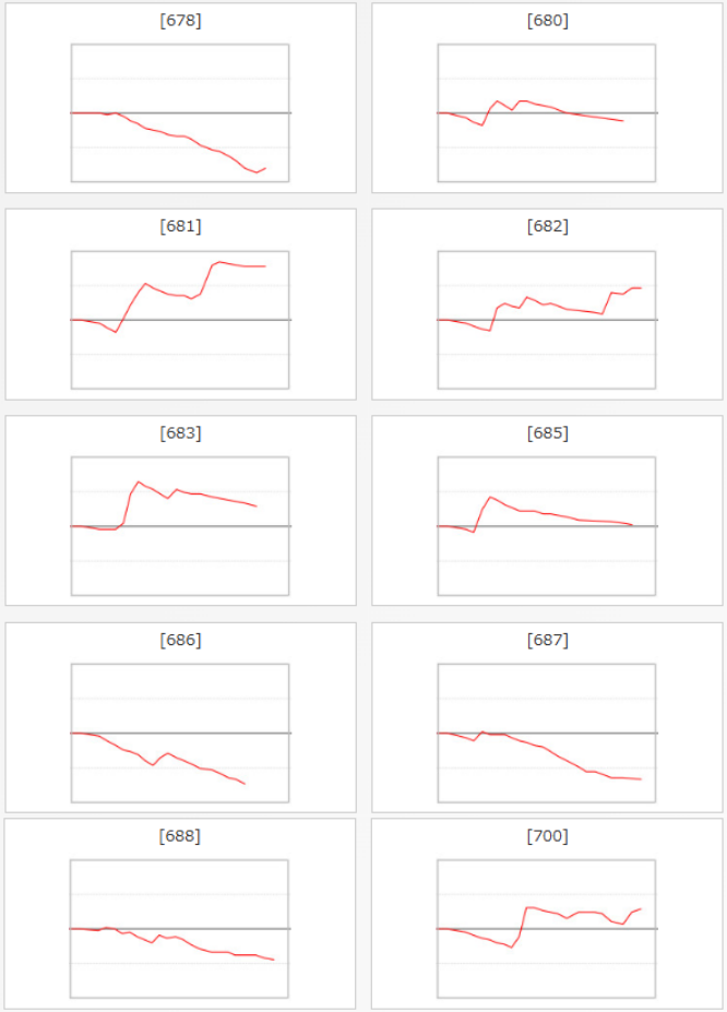 出玉スランプグラフ