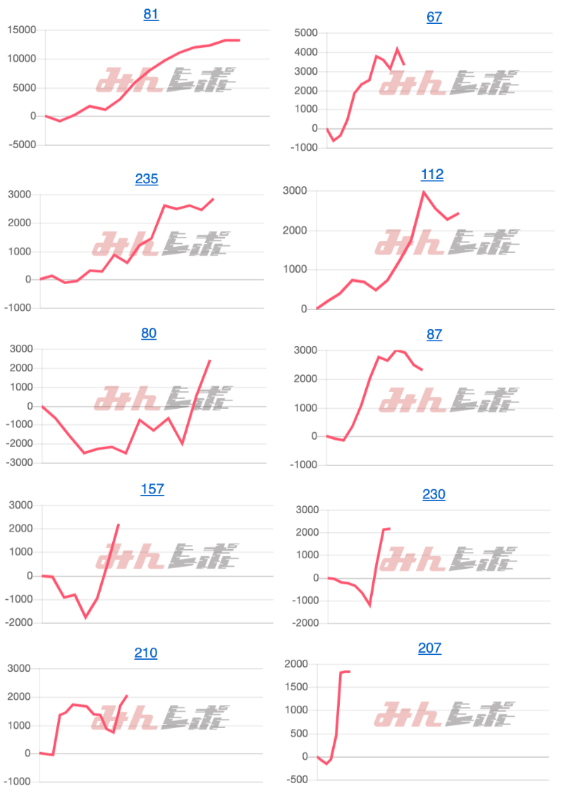 出玉スランプグラフ