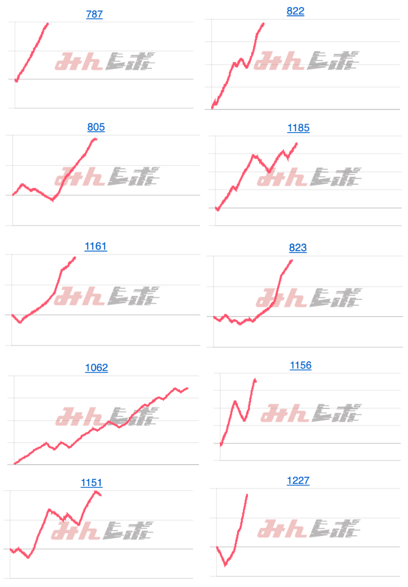 出玉スランプグラフ