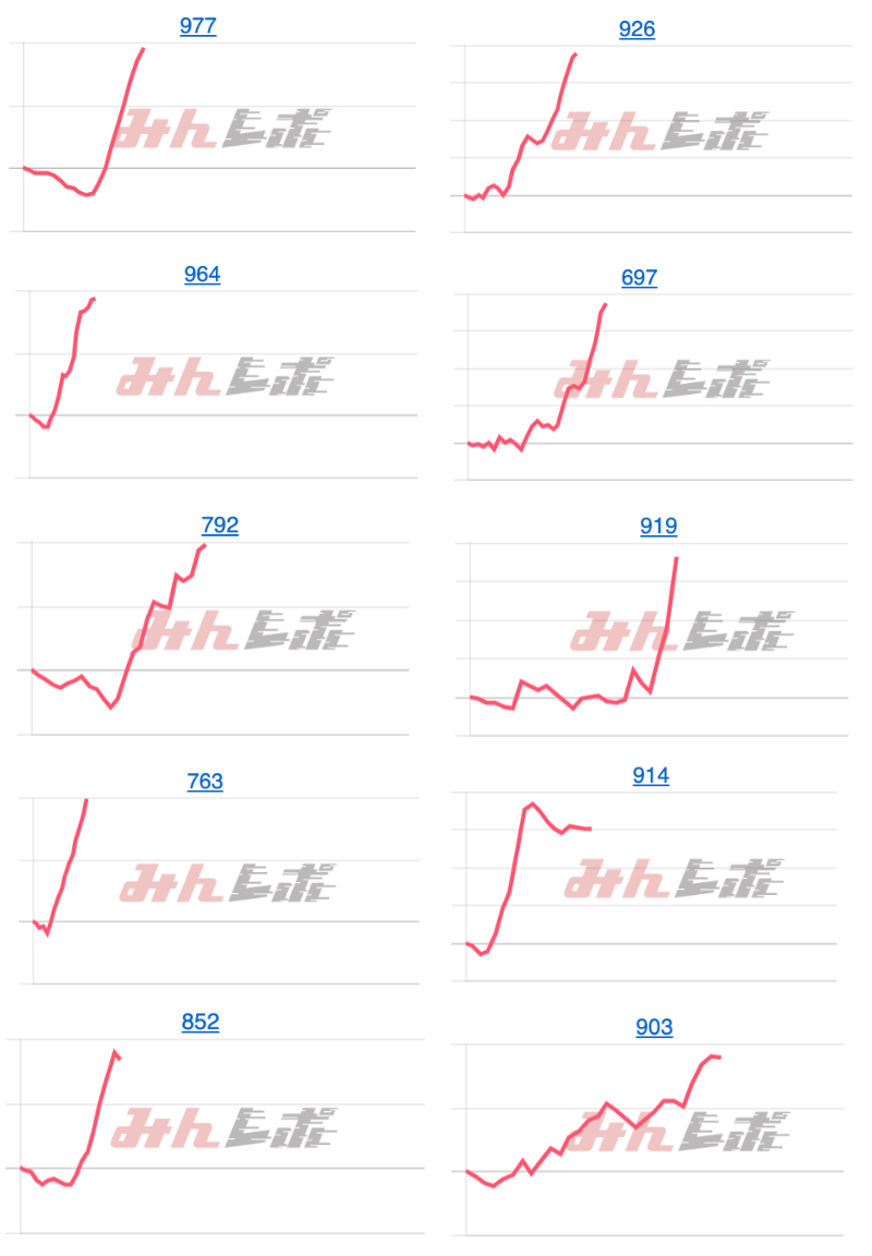出玉スランプグラフ