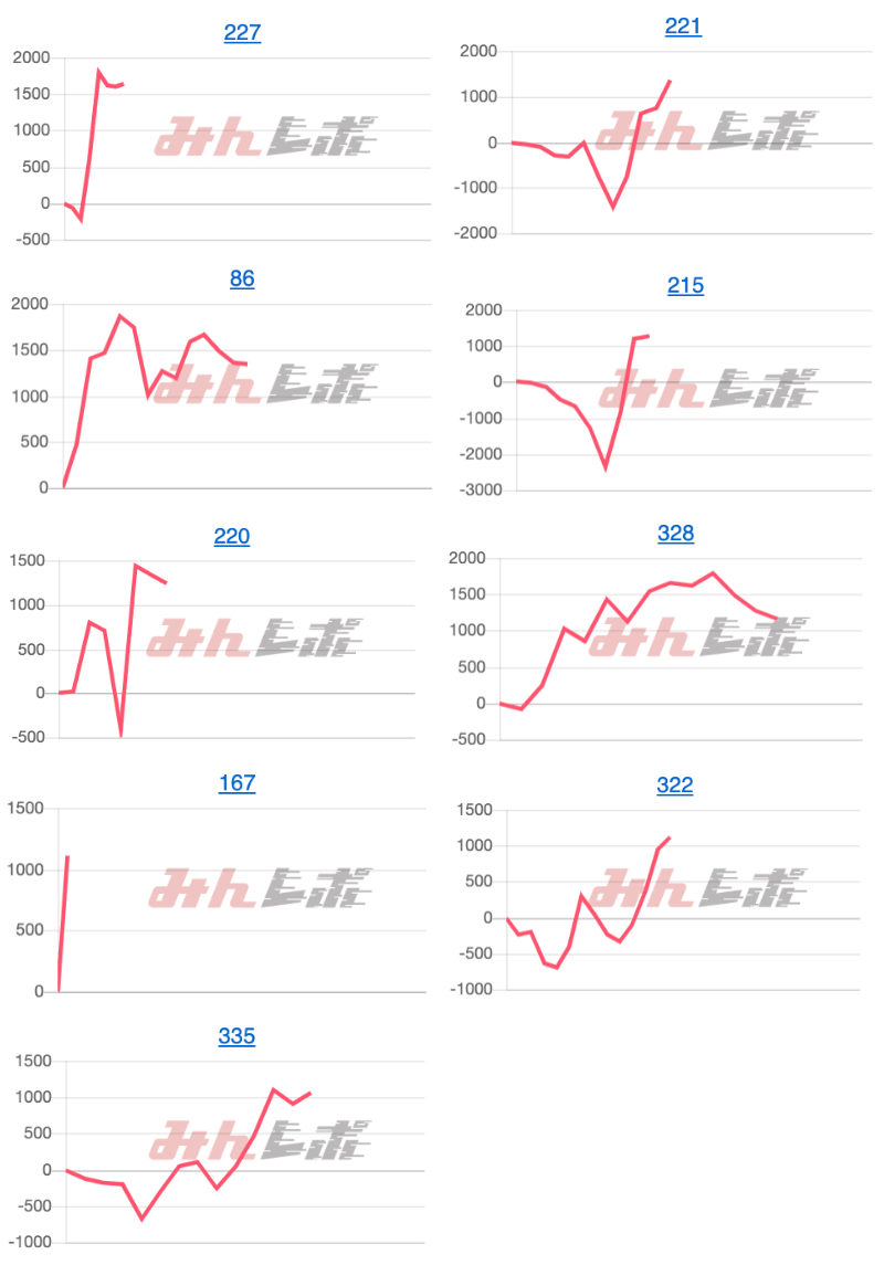 出玉スランプグラフ