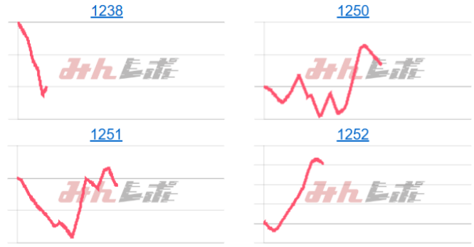 出玉スランプグラフ