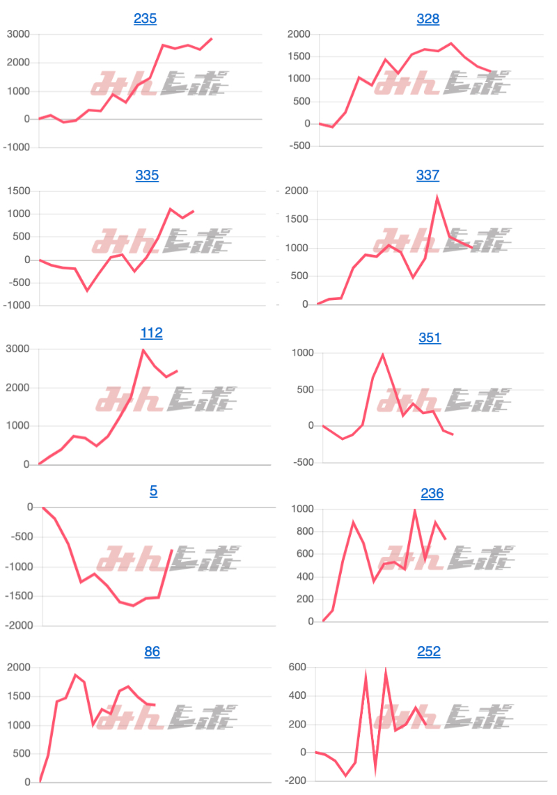 出玉スランプグラフ