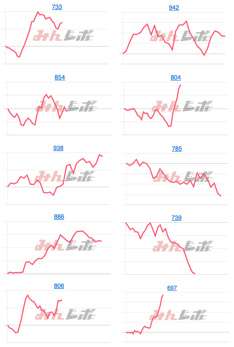 出玉スランプグラフ