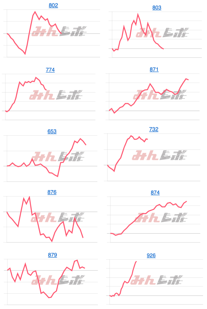 出玉スランプグラフ