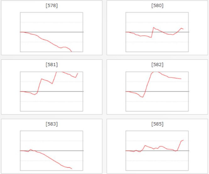 出玉スランプグラフ