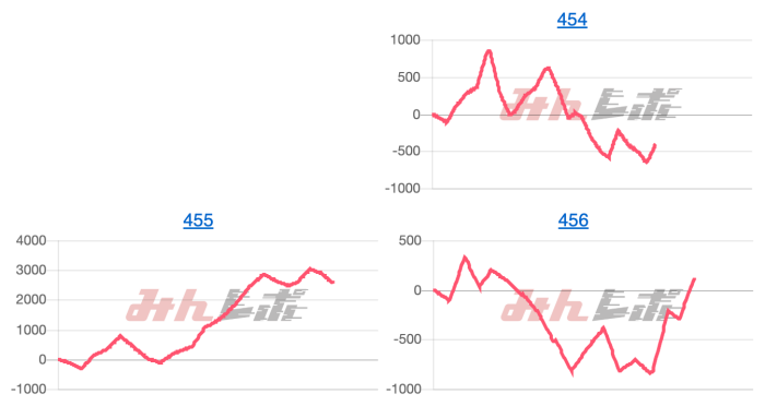 出玉スランプグラフ
